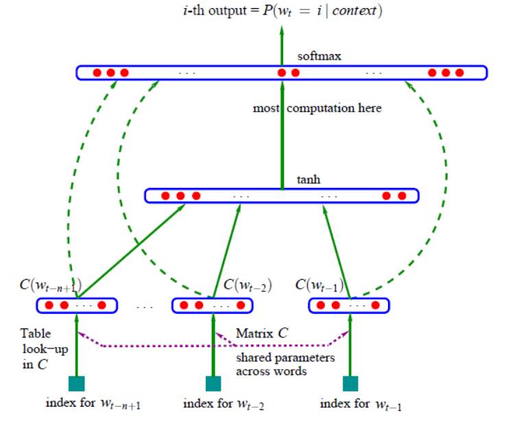 An Overview of NLP from Linguistics to Deep Learning