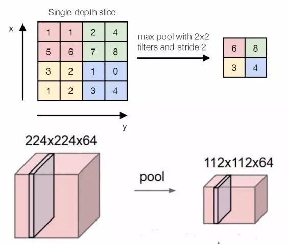 Analyzing AlexNet: General Structure of CNN