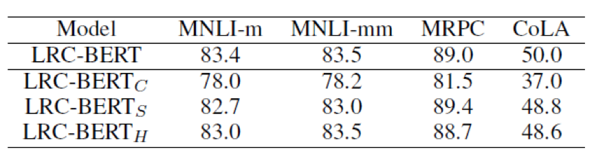 LRC-BERT: Contrastive Learning for Knowledge Distillation