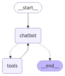 Learning LangGraph from Scratch: Using ToolNode (Part 3)