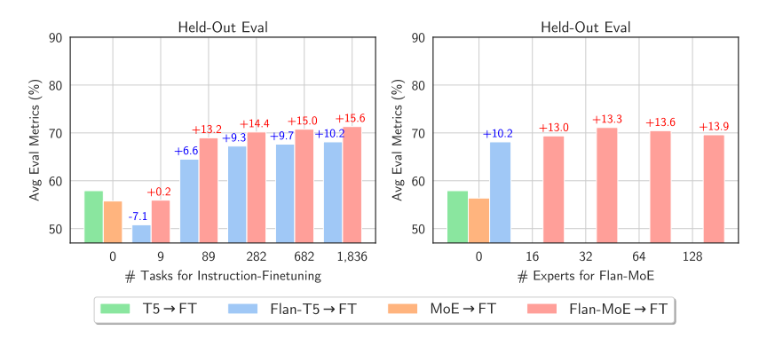 Understanding MoE: Expert Mixture Architecture Deployment