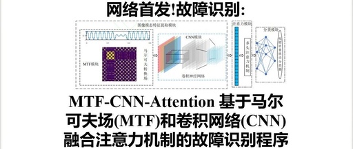 MTF-CNN-Attention Fault Recognition Program