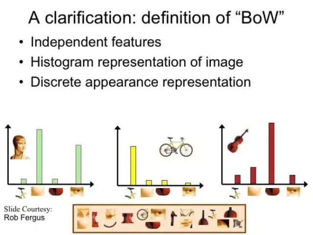 Professor Zhang Changshui from Tsinghua University: Machine Learning Behind Image Recognition