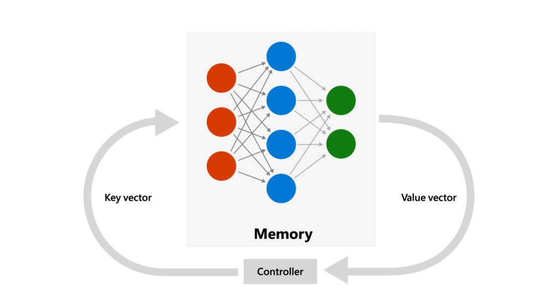 Why Bigger Neural Networks Are Better: A NeurIPS Study