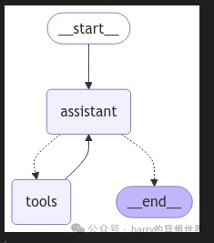 Building Agentic Workflows Using LangGraph