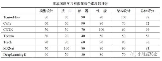 Introduction and Practice of CNN: Hero Image Recognition in Honor of Kings