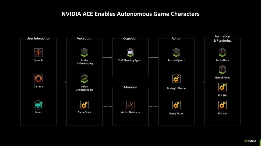 Exploring NVIDIA Blackwell GPU Features Beyond Neural Rendering