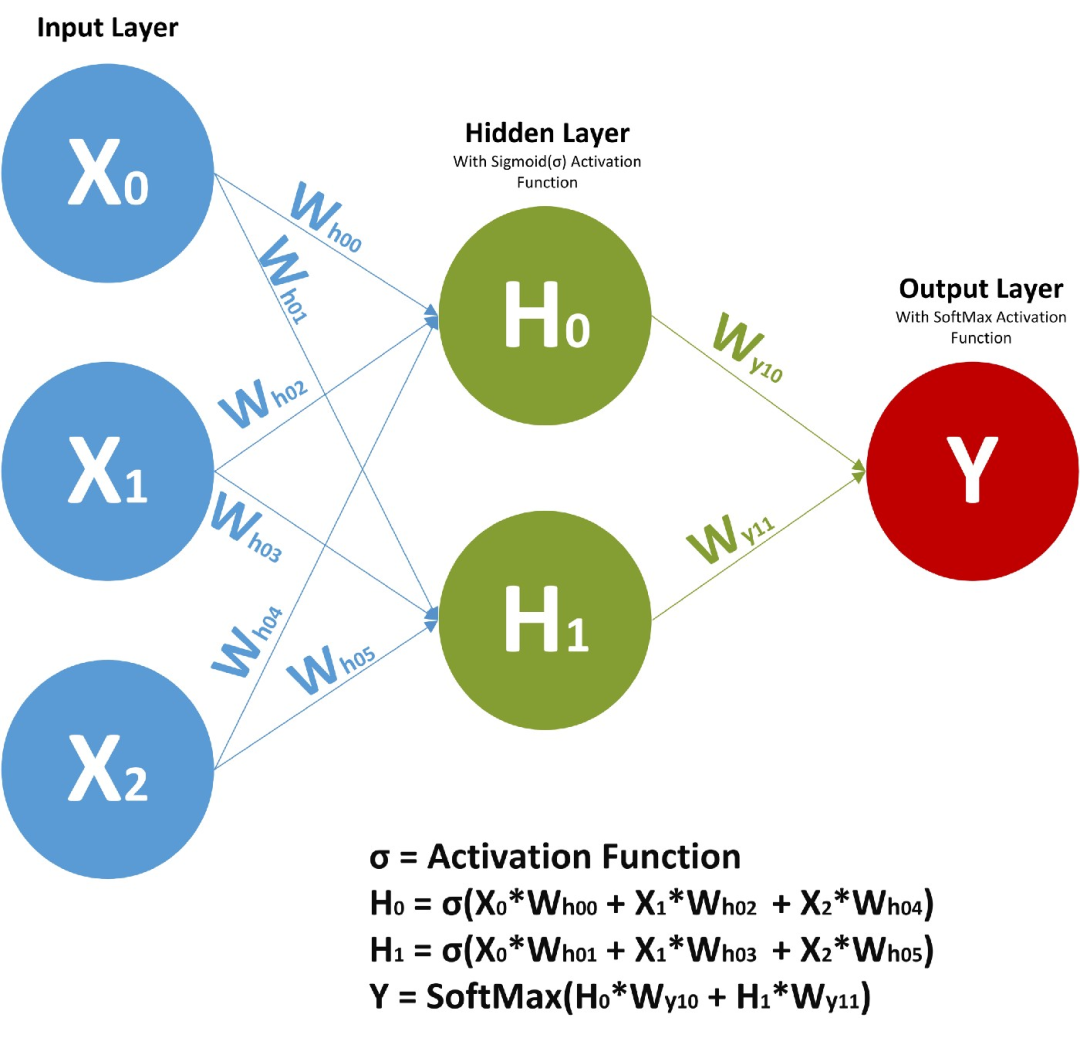 Understanding the Mathematical Principles Behind RNNs