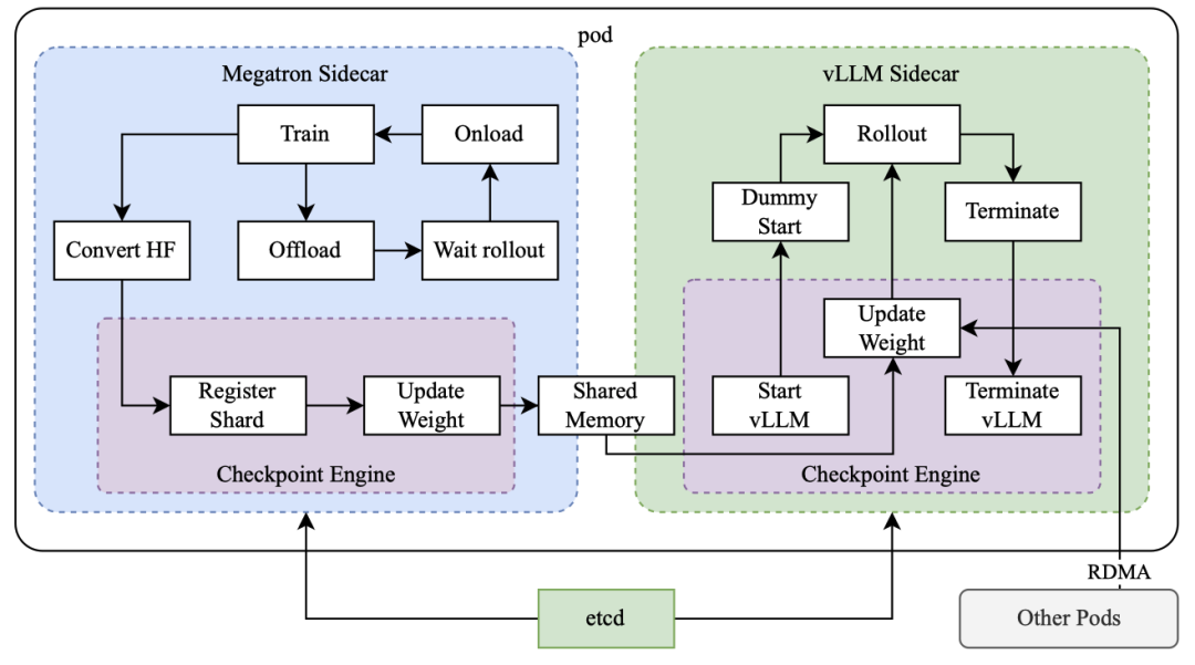 Kimi K1.5: Multimodal Reinforcement Learning Achieves Performance and Efficiency