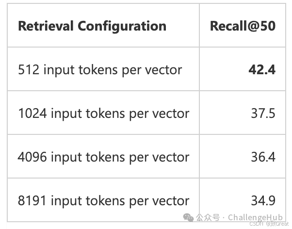 Summary and Implementation Ideas of RAG Chunking Technology