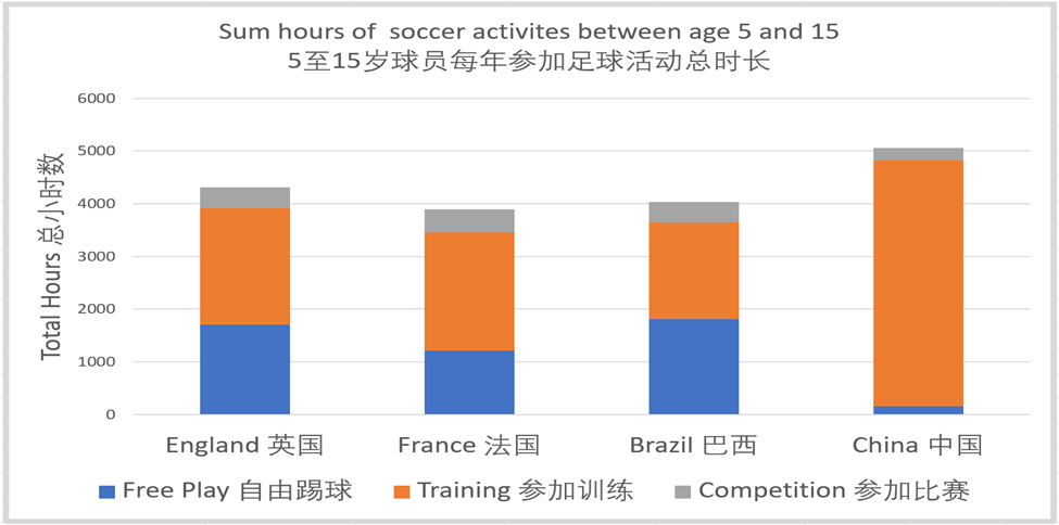 Age-Appropriate Coaching for Young Athletes