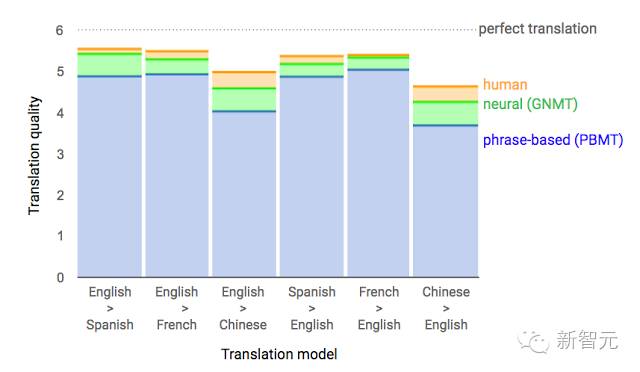 AI-Driven Translation: The Evolution of Neural Machine Translation