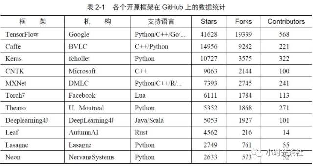 Introduction and Practice of CNN: Hero Image Recognition in Honor of Kings