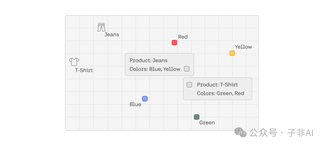 Cohere RAG Vectorization Tool: Compass Unlocks Multidimensional Email Invoice Log Retrieval