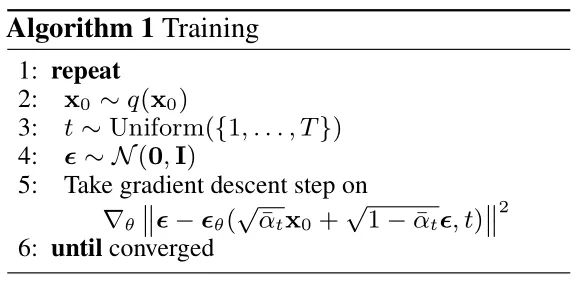 Understanding the Diffusion Model