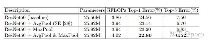 Understanding the CBAM Module in Computer Vision