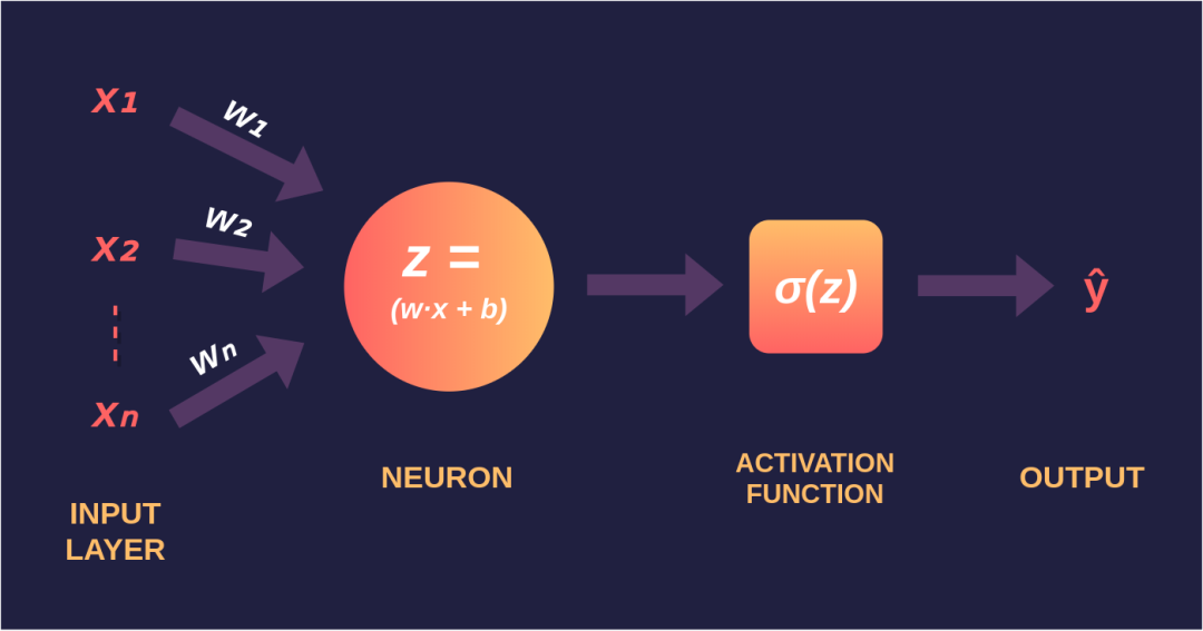 Why Bigger Neural Networks Are Better: A NeurIPS Study