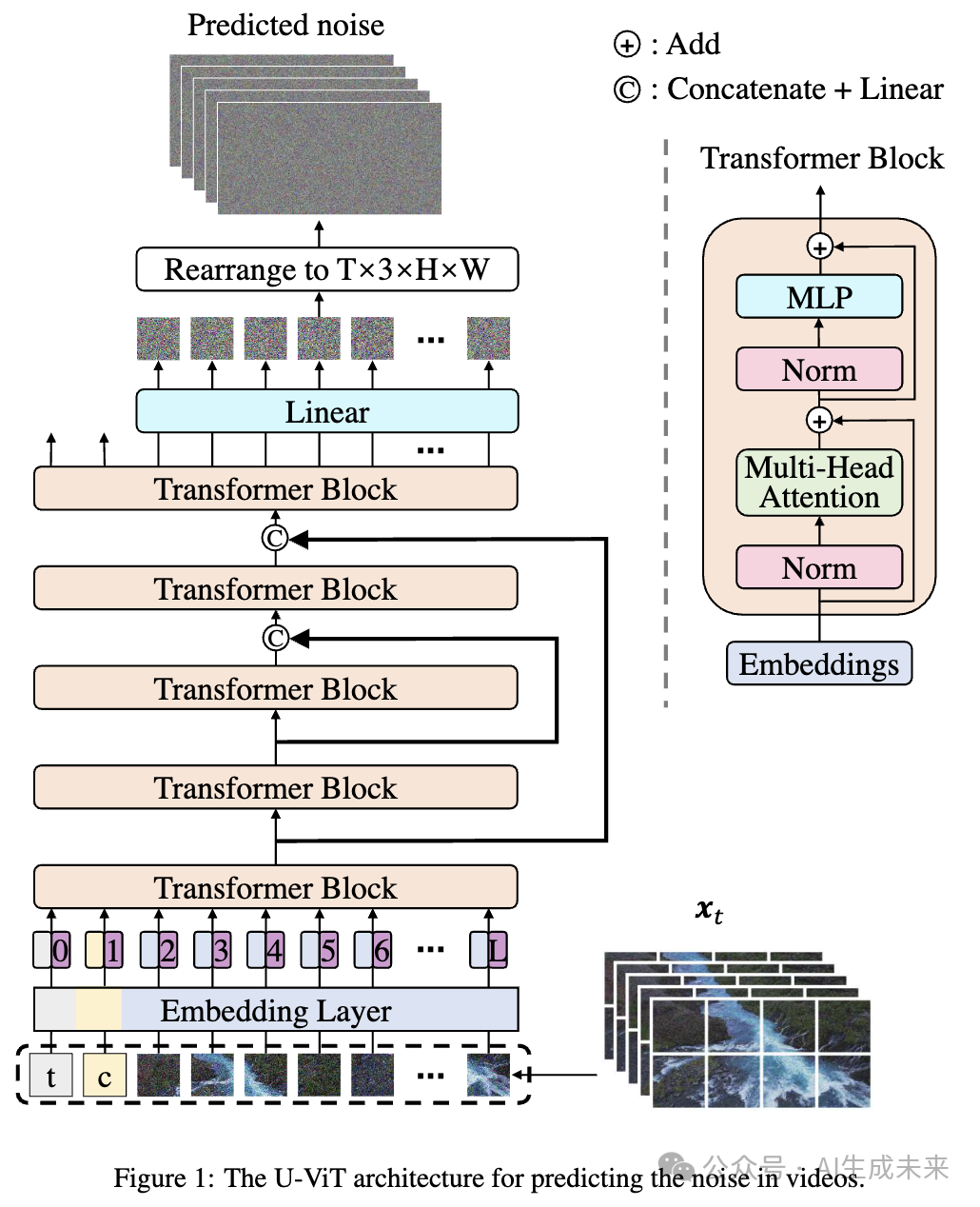 Exploring the Technology Behind Vidu: A Domestic Video Generator Comparable to Sora