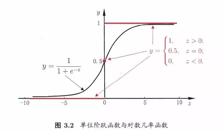 Understanding LSTM and GRU Gating Mechanisms in Three Simplifications