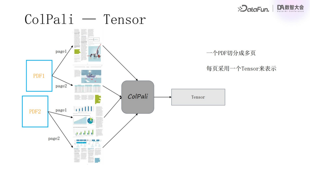 Multimodal RAG Technology: From Semantic Extraction to VLM Applications