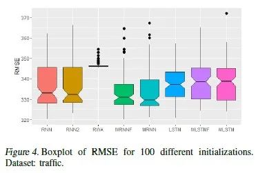 Do RNN and LSTM Have Long-Term Memory?