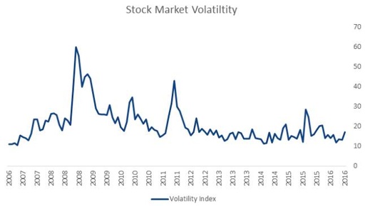 Neural Network Algorithm Trading: Volatility Prediction and Custom Loss Function