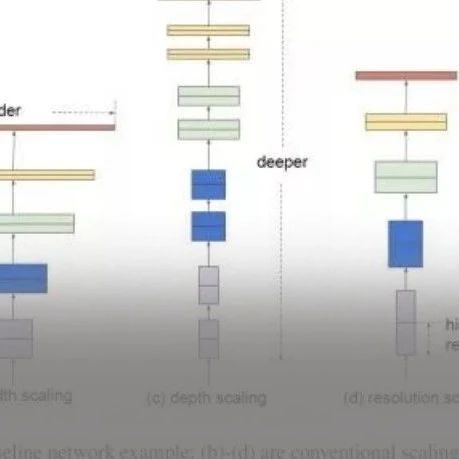 Development of CNN Architecture: Comprehensive Overview