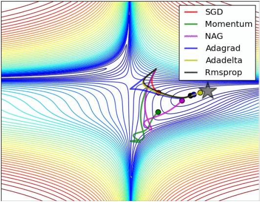 Stanford CS231N Deep Learning and Computer Vision: Neural Network Training Insights