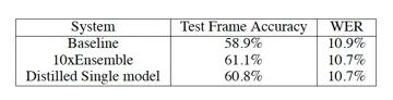 Knowledge Distillation in Neural Networks - Hinton 2015