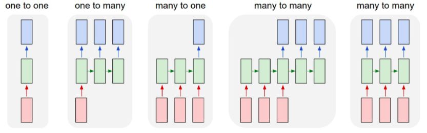 Complete Notes on Andrew Ng's deeplearning.ai Courses