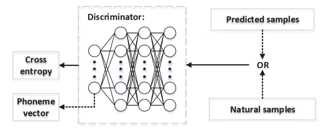 Summary of Classic Models for Speech Synthesis