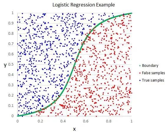 10 Essential Algorithms in Machine Learning