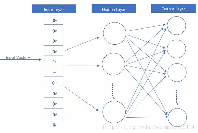 Understanding Word2Vec Through Visuals