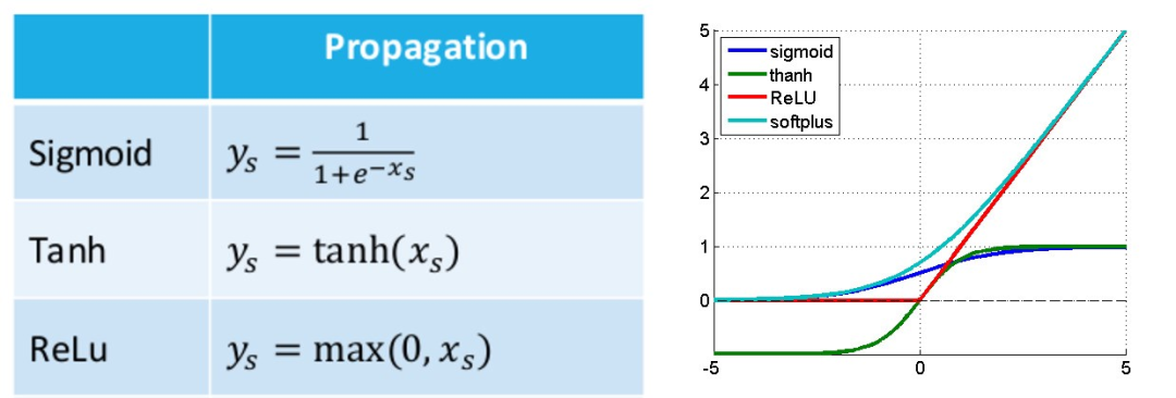 Understanding the Mathematical Principles Behind RNNs