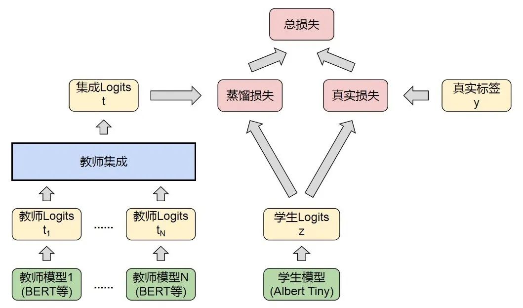 Exploring Xiaomi's Practical Applications of BERT in NLP