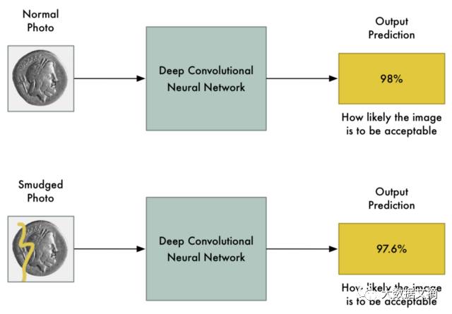 Guide to Fooling Neural Networks: How to Trick Deep Learning Models