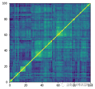 Using CorrGAN: Comparing Network-Based and Minimum Variance Portfolios