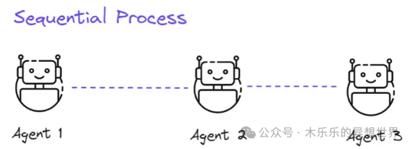 Detailed Analysis of Crew.ai Agent Workflow | AI Work Mode