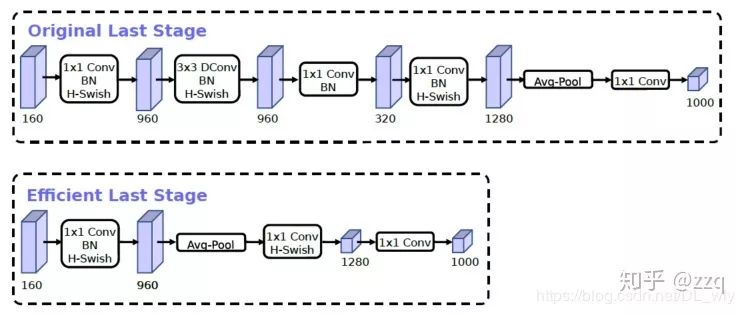 Overview of CNN Network Structure Development