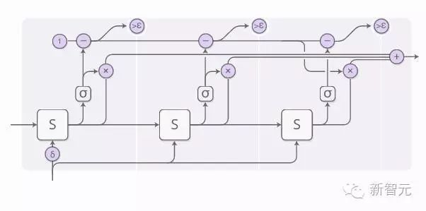 Latest RNN Techniques: Attention-Augmented RNN and Four Models