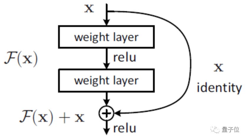 Overview of Eight Major Tasks in Computer Vision