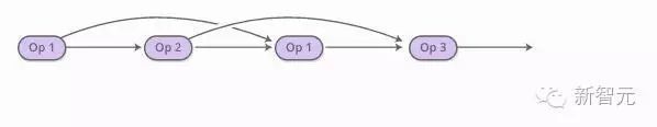 Latest RNN Techniques: Attention-Augmented RNN and Four Models