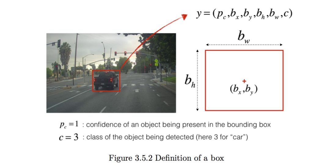 302 Page Notes on Andrew Ng's Deeplearning.ai Course: Key Concepts and Code