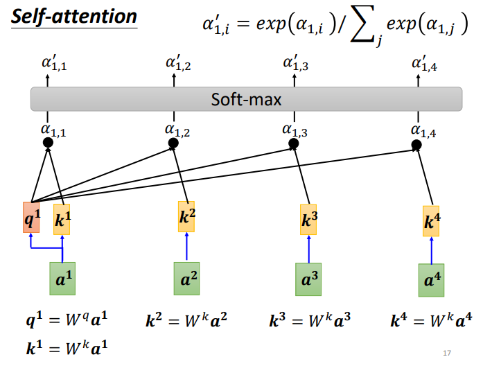 Understanding Self-Attention Mechanism in AI