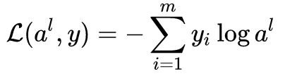 Optimizing Neural Networks: Techniques and Methods