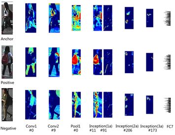 Identifying Pedestrians Across Different Cameras: A Multi-Layer Similarity-Aware CNN Approach