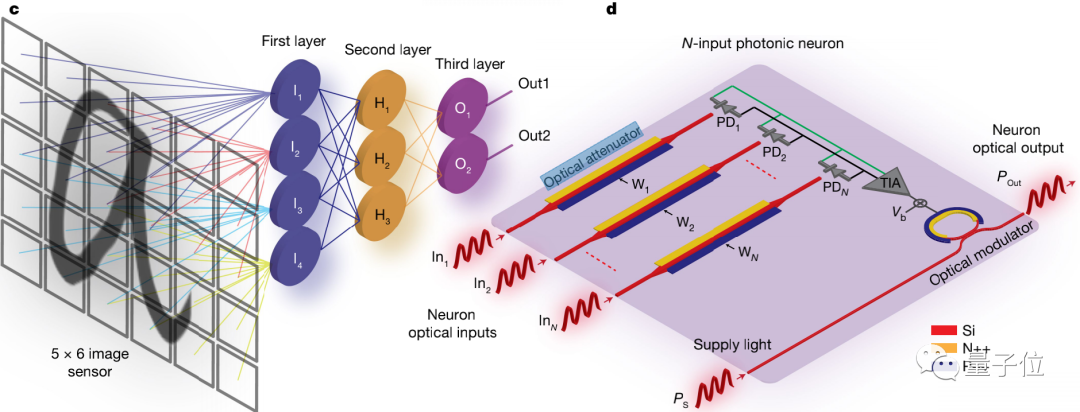 Photonics DNN: Image Recognition Under 1 Nanosecond