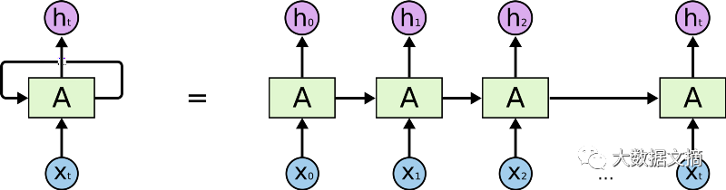 Attention Models: The Future Beyond RNN and LSTM