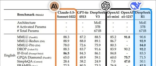 DeepSeek-R1 + RooCline: Excellent Reinforcement Learning AI Coding Agent!