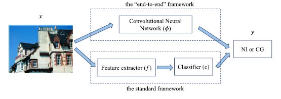 A New CNN Network for Efficient Image Classification